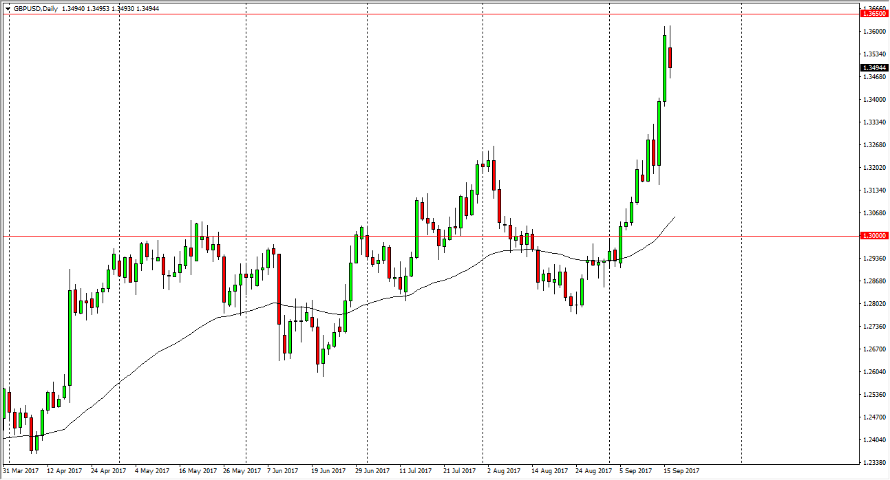 GBP/USD Pronóstico GBP/USD Pronóstico
